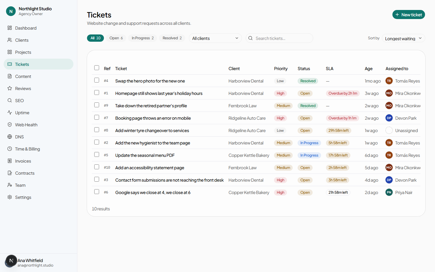 The ticket queue with All, Open, In Progress and Resolved filters, a client filter, a search box, a sort control and one row per ticket.
